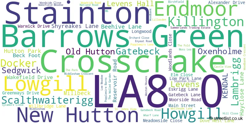 A word cloud for the LA8 0 postcode